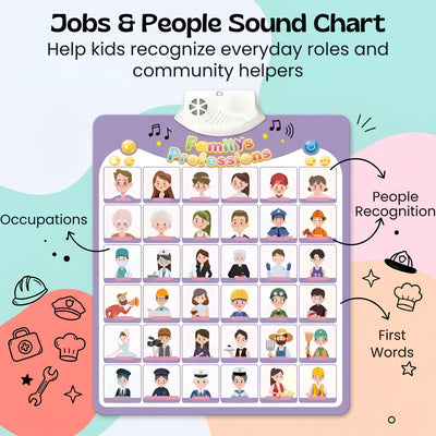 nylyCas™ Talking Alphabet Learning Wall Chart