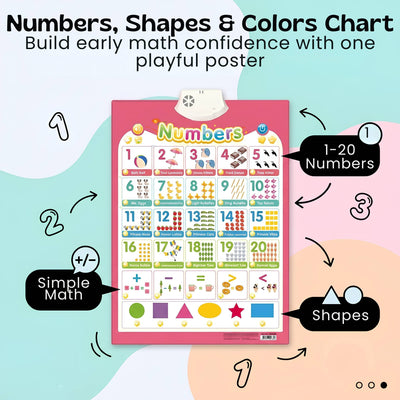 nylyCas™ Talking Alphabet Learning Wall Chart