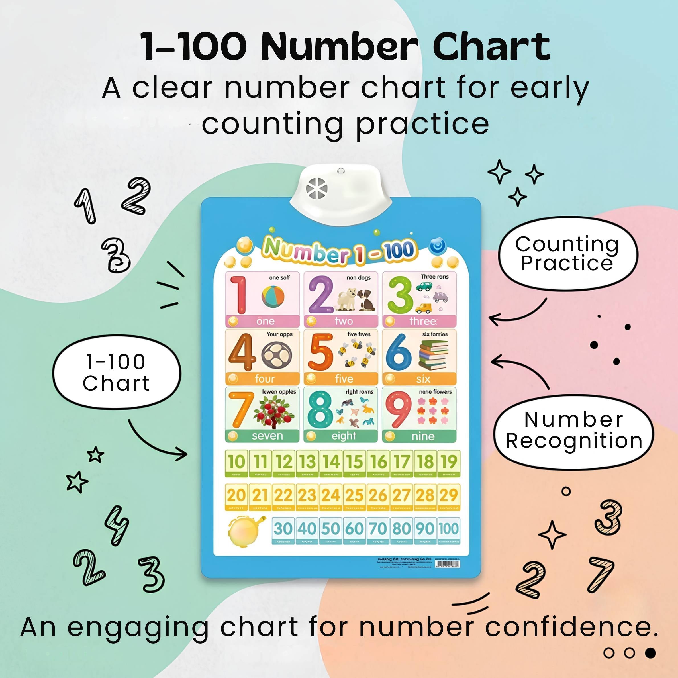 nylyCas™ Talking Alphabet Learning Wall Chart