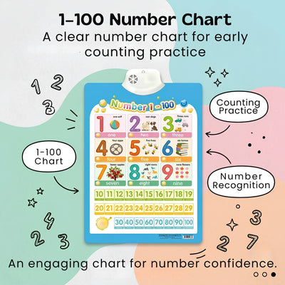 nylyCas™ Talking Alphabet Learning Wall Chart
