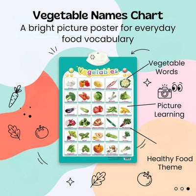 nylyCas™ Talking Alphabet Learning Wall Chart
