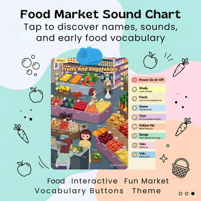 nylyCas™ Talking Alphabet Learning Wall Chart