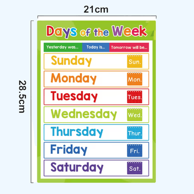 nylyCas™ Montessori Learning Posters: 20-Piece Educational Wall Chart Set for Toddlers & Preschoolers
