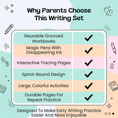 nylyCas™ Trace & Grow Reusable Writing Books
