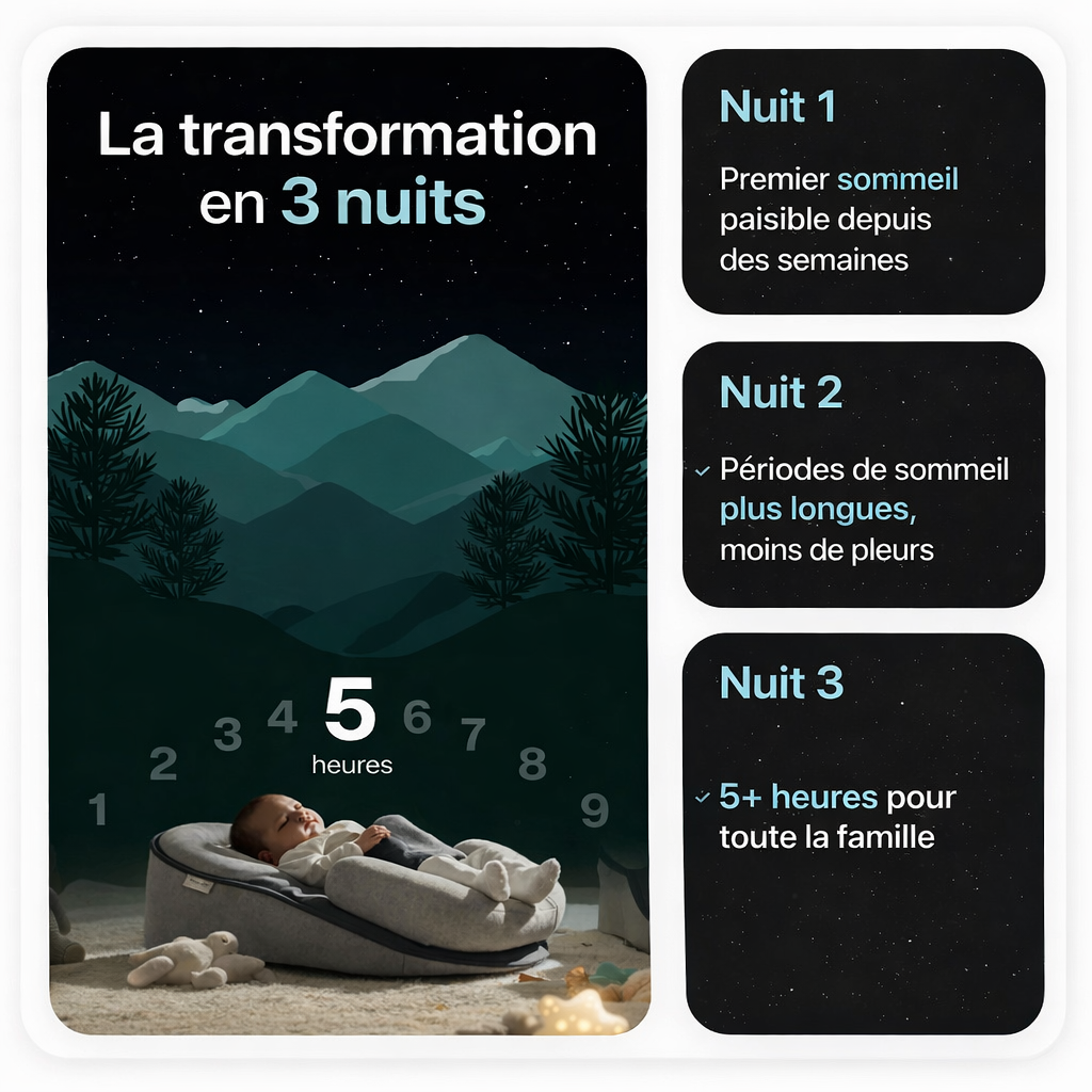 nylyNest™ — Coussin Anti-Reflux Bébé 15° (Reflux & Coliques)