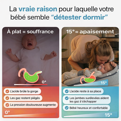 nylyNest™ — Coussin Anti-Reflux Bébé 15° (Reflux & Coliques)