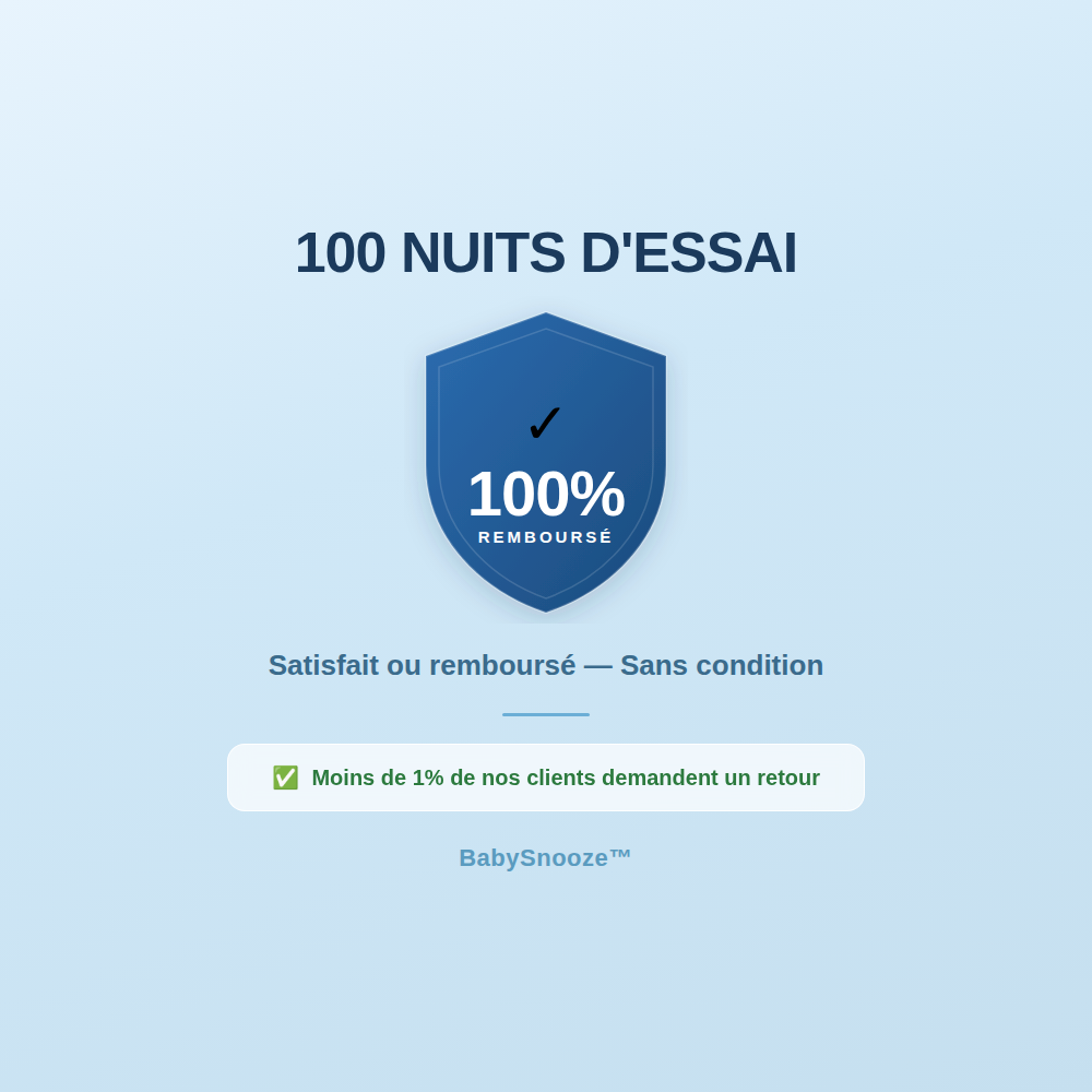 nylyNest™ — Coussin Anti-Reflux Bébé 15° (Reflux & Coliques)