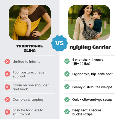 nylyHug™ Carrier